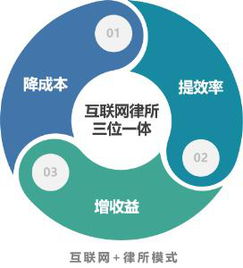 楊凡與lex法律科技 數(shù)字化法律服務(wù)革新，打造一體化互聯(lián)網(wǎng)律所生態(tài)系統(tǒng)